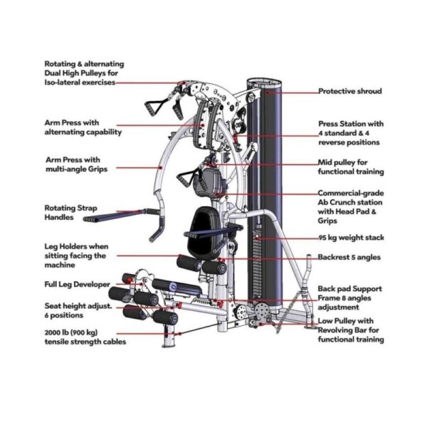 M3 Multi-Gym (Light Commercial) Gym Machine - Image 4